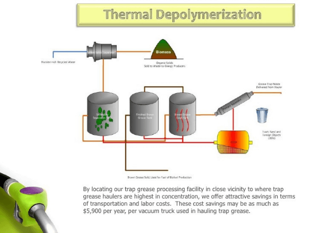 process of thermal depolymerization