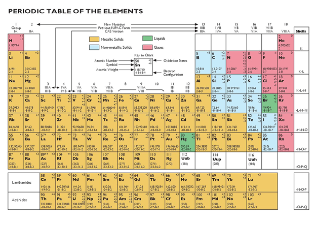 5. periodic table (2)